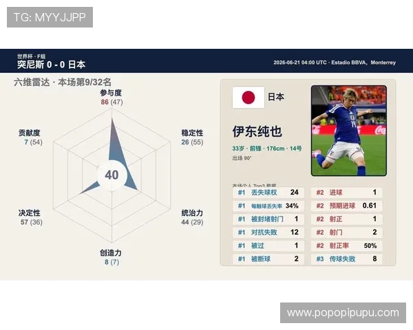 2026年世界杯突尼斯与日本同组对手的关键球员及核心战力盘点